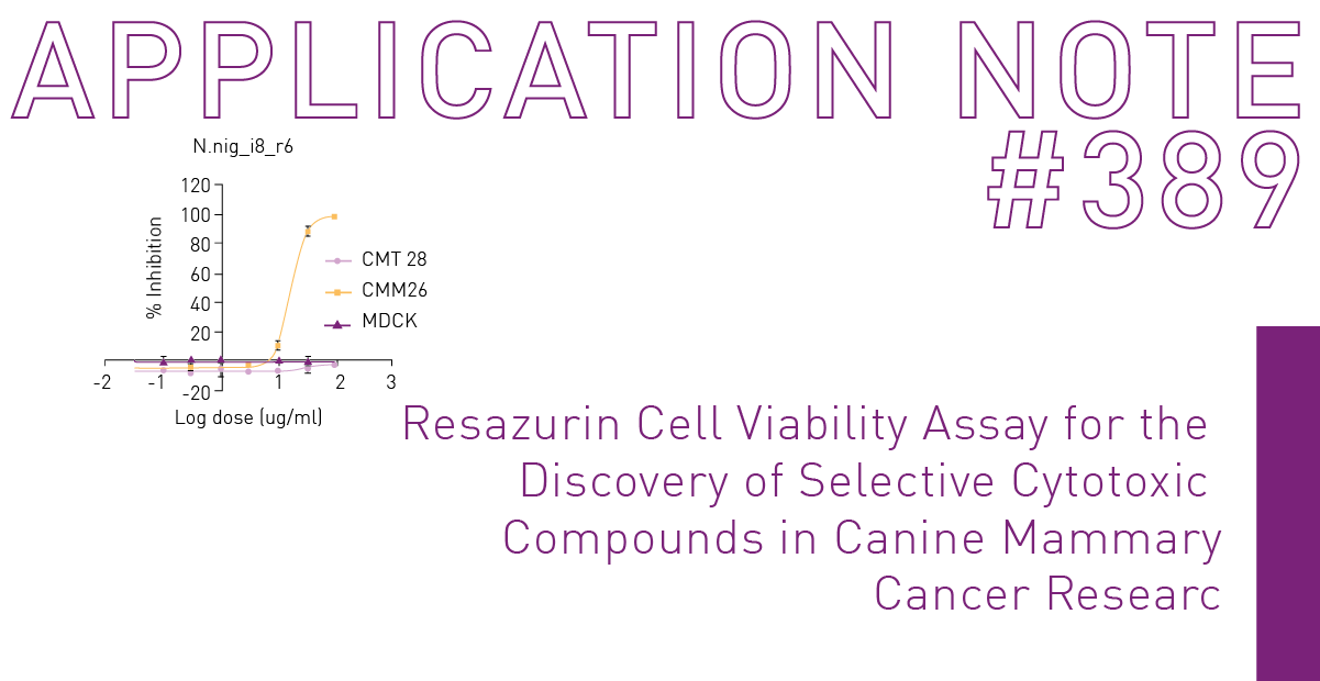 Resazurin Cell Viability Assay for the Discovery of Selective Cytotoxic